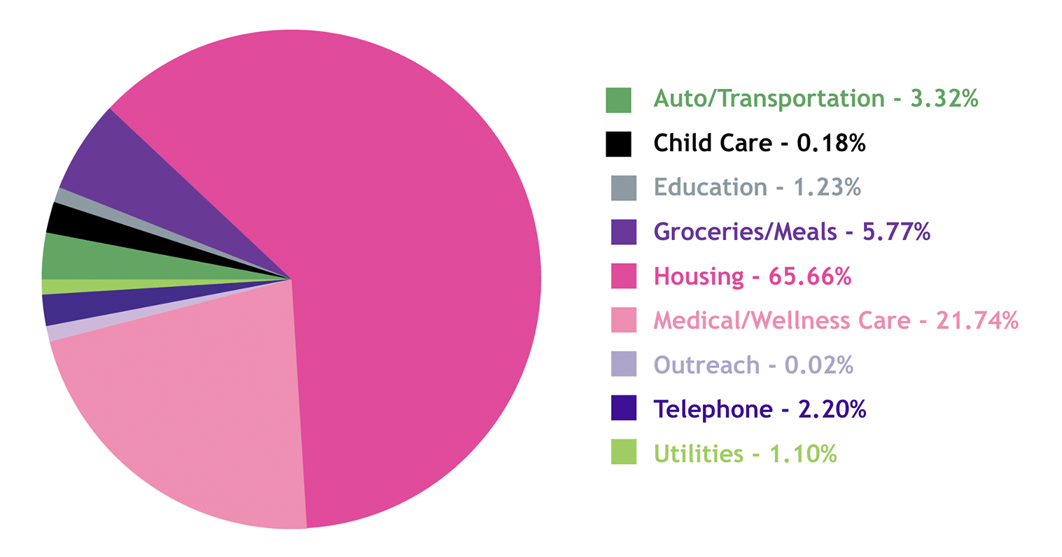 Legacy-Expenses-2024