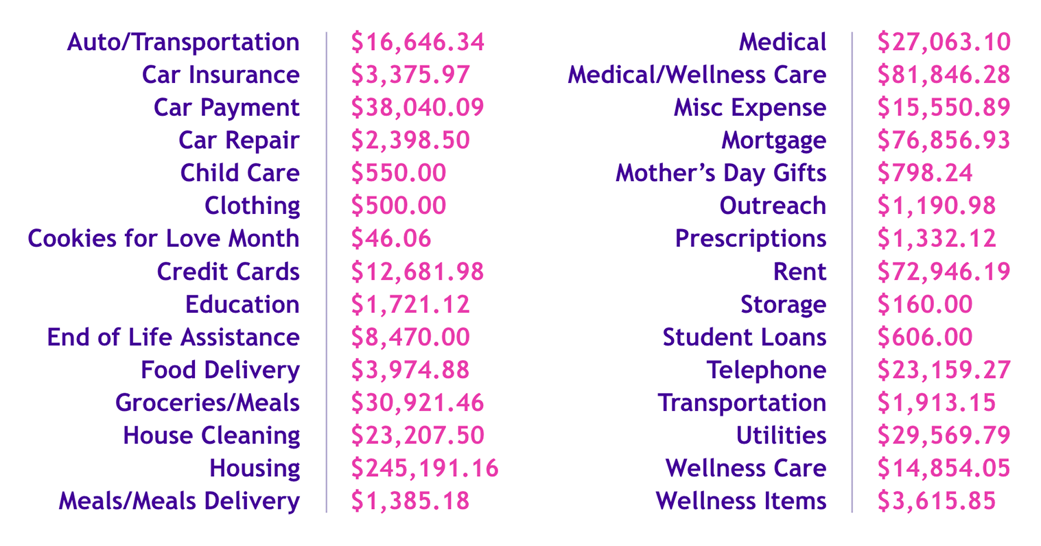 Legacy-Expenses-since-2017