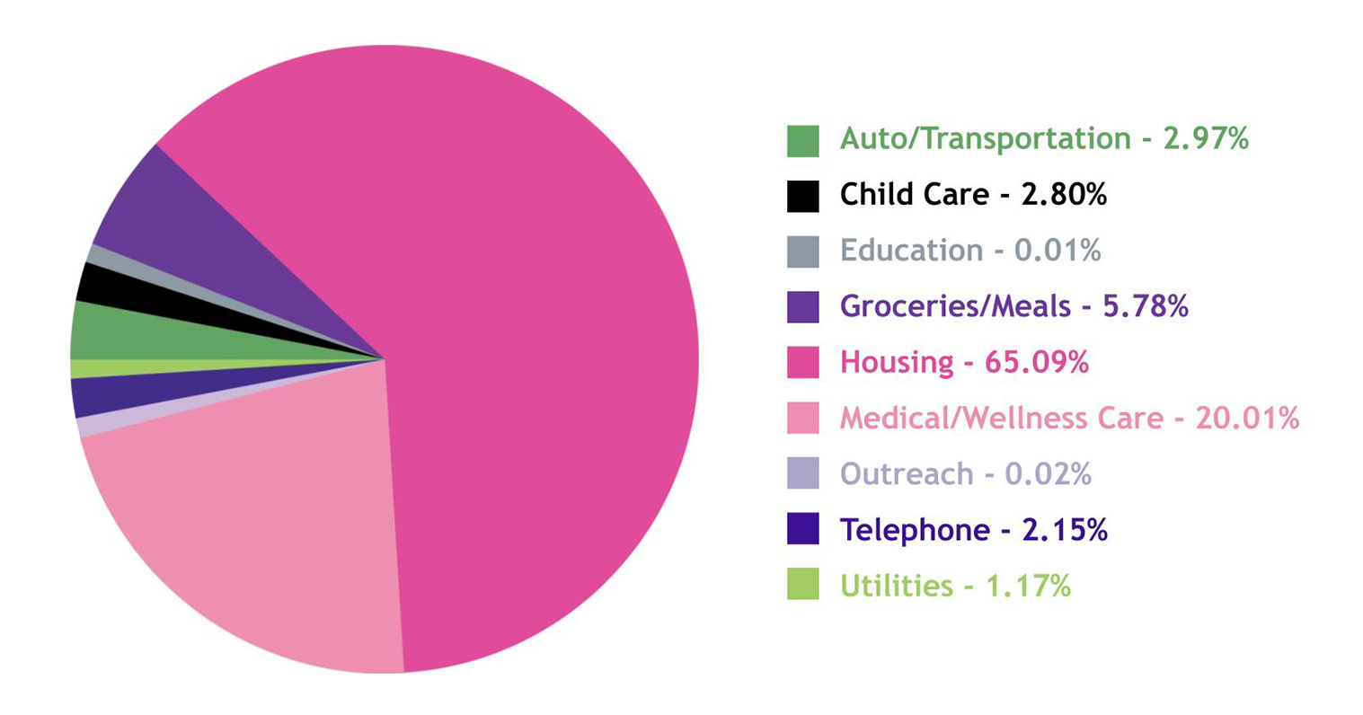 Legacy-Expenses-2024_Nov-update