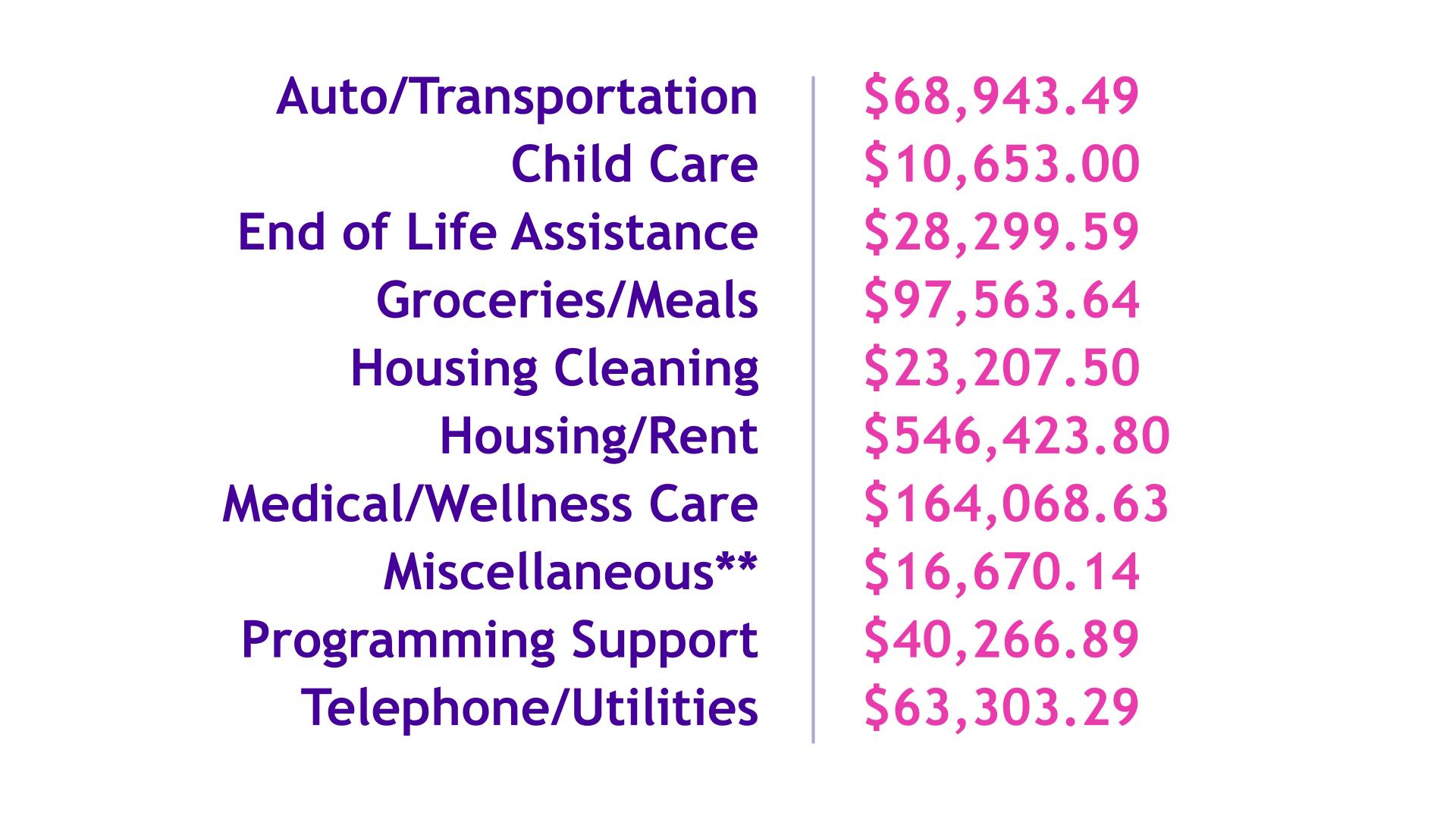 Legacy-Expenses-since-2017