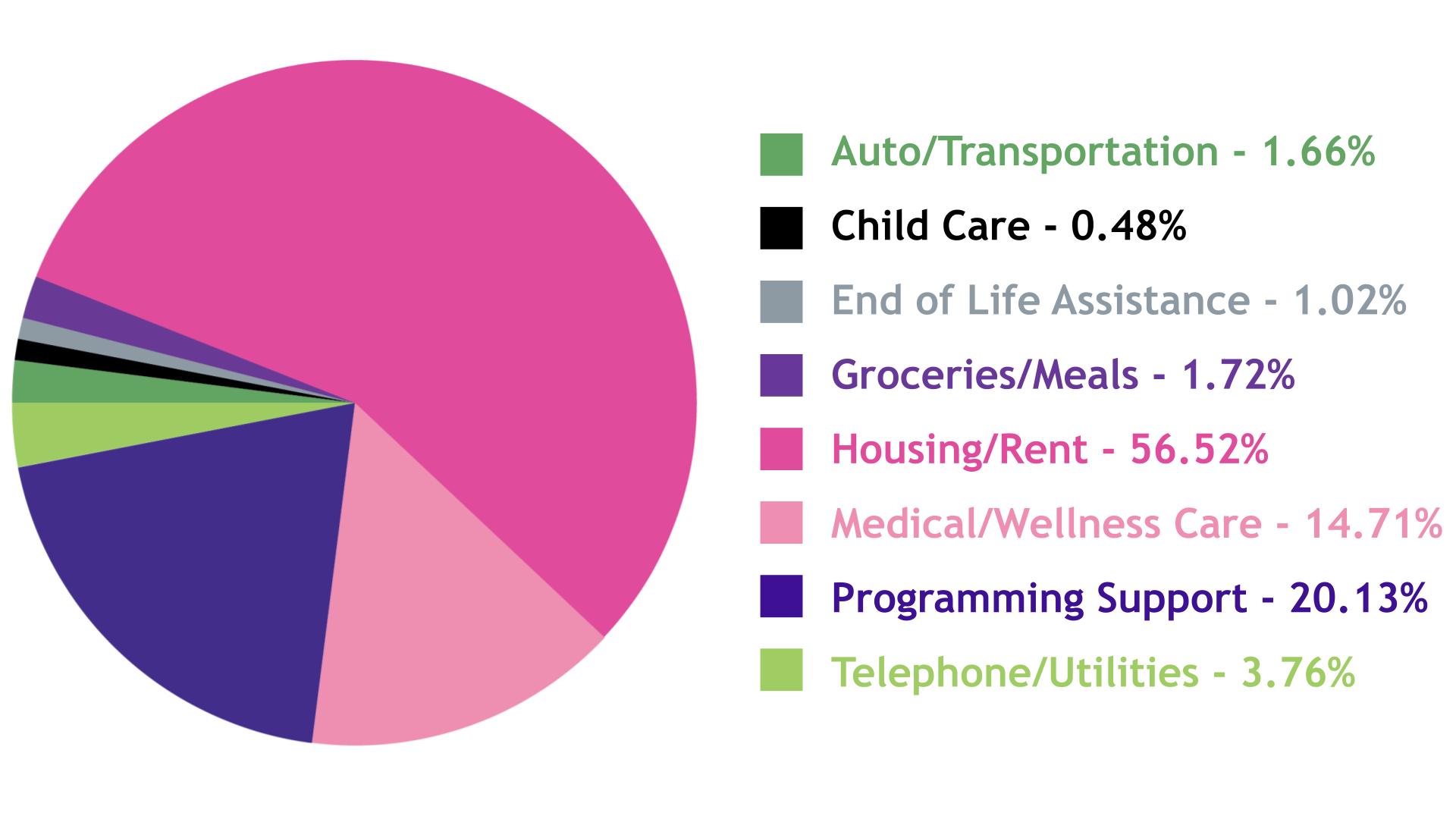Legacy-Expenses-2024_Nov-update