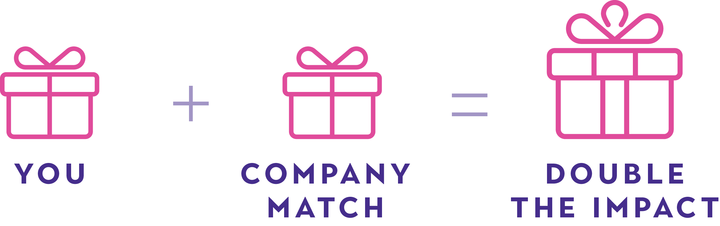 You + A Company Match = Double the Impact